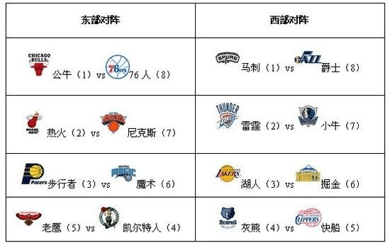你认为篮球和足球在中国哪一个更受欢迎？